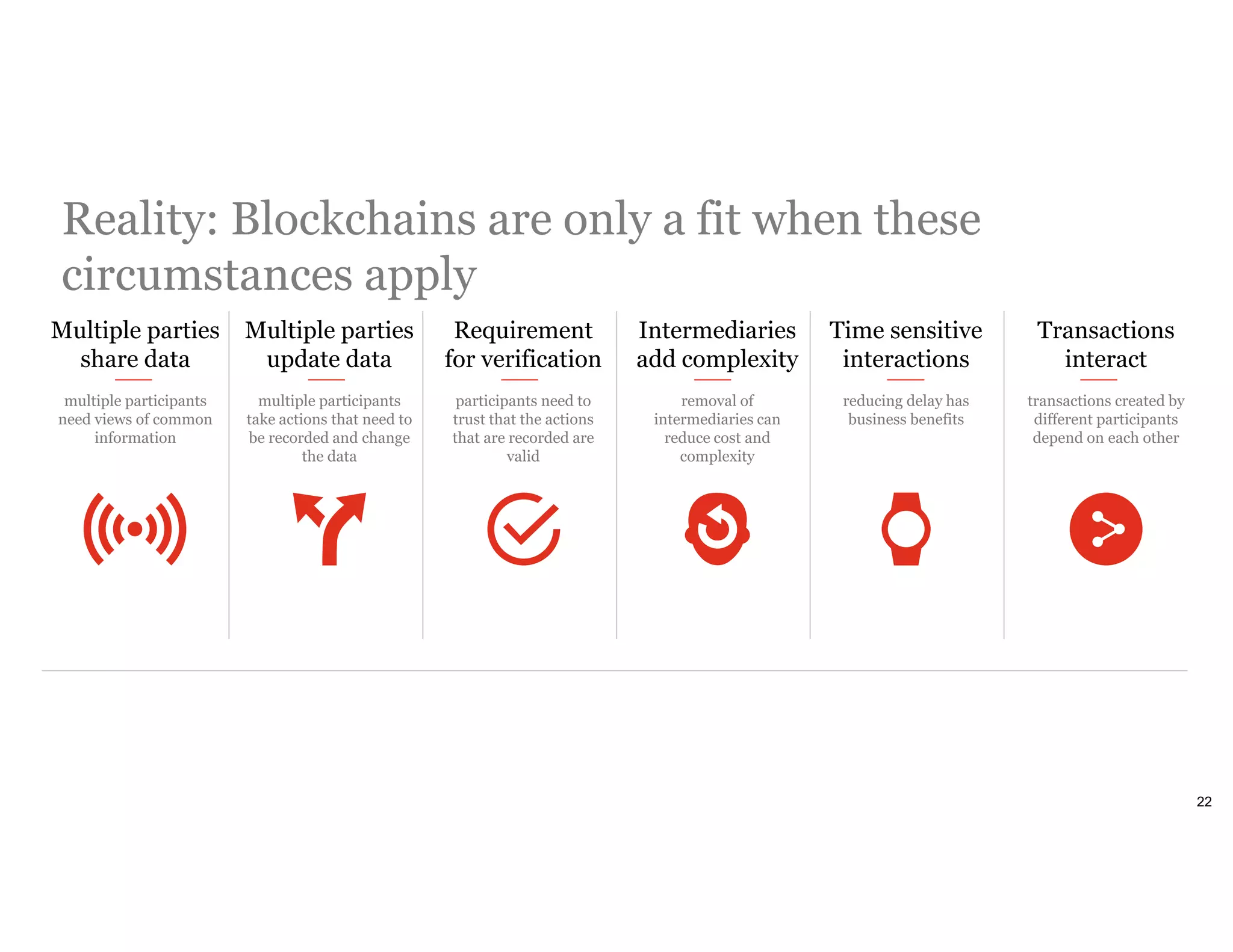 Multiple parties
share data
multiple participants
need views of common
information
Multiple parties
update data
multiple participants
take actions that need to
be recorded and change
the data
Requirement
for verification
participants need to
trust that the actions
that are recorded are
valid
Intermediaries
add complexity
removal of
intermediaries can
reduce cost and
complexity
Time sensitive
interactions
reducing delay has
business benefits
Transactions
interact
transactions created by
different participants
depend on each other
Reality: Blockchains are only a fit when these
circumstances apply
22
 