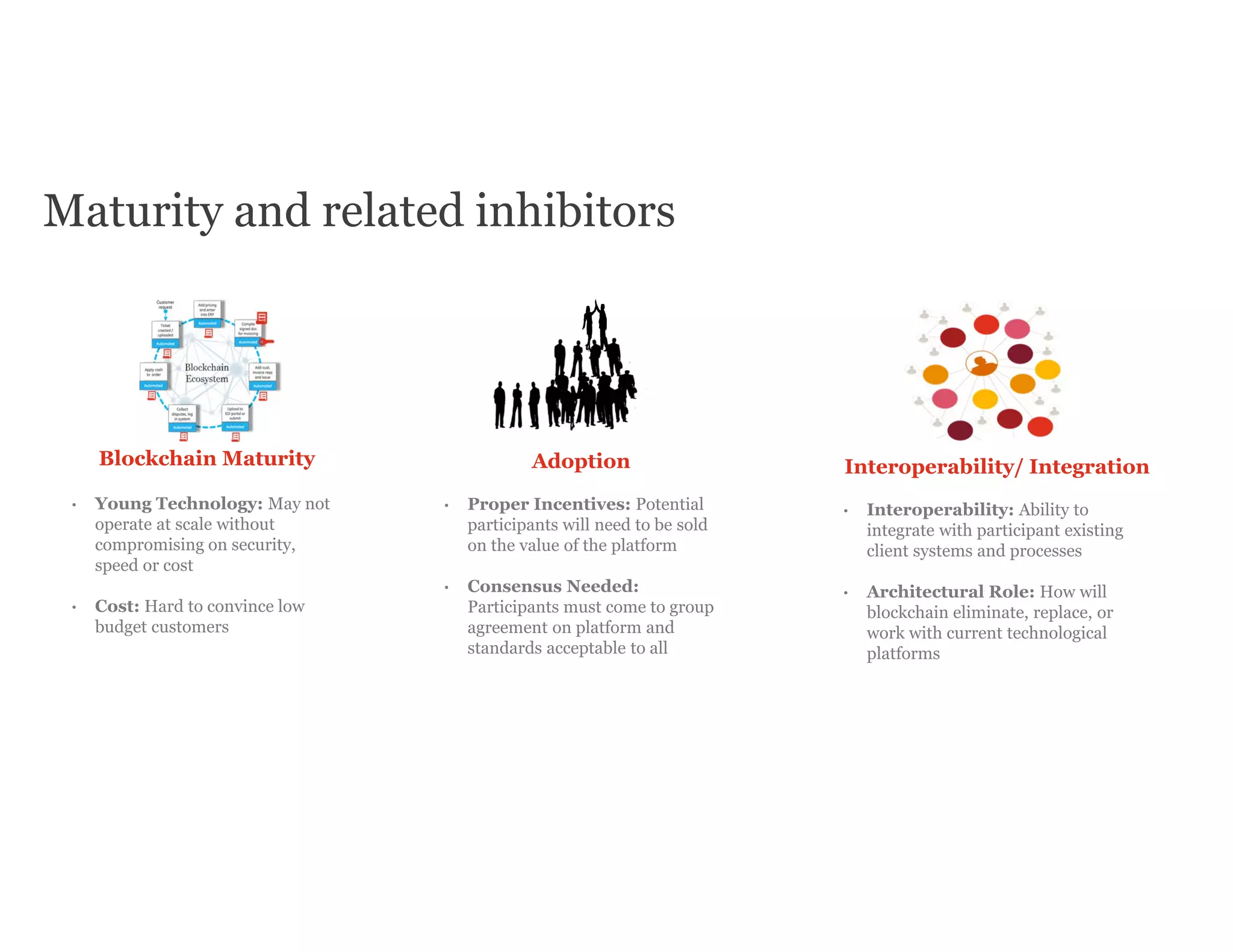 Maturity and related inhibitors
Blockchain Maturity
• Young Technology: May not
operate at scale without
compromising on security,
speed or cost
• Cost: Hard to convince low
budget customers
Adoption
• Proper Incentives: Potential
participants will need to be sold
on the value of the platform
• Consensus Needed:
Participants must come to group
agreement on platform and
standards acceptable to all
Interoperability/ Integration
• Interoperability: Ability to
integrate with participant existing
client systems and processes
• Architectural Role: How will
blockchain eliminate, replace, or
work with current technological
platforms
 