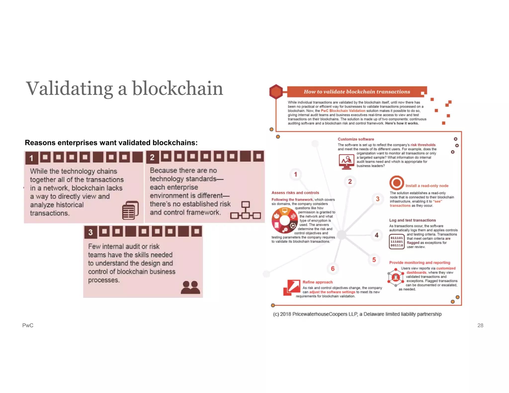 PwC
Validating a blockchain
28
Reasons enterprises want validated blockchains:
 