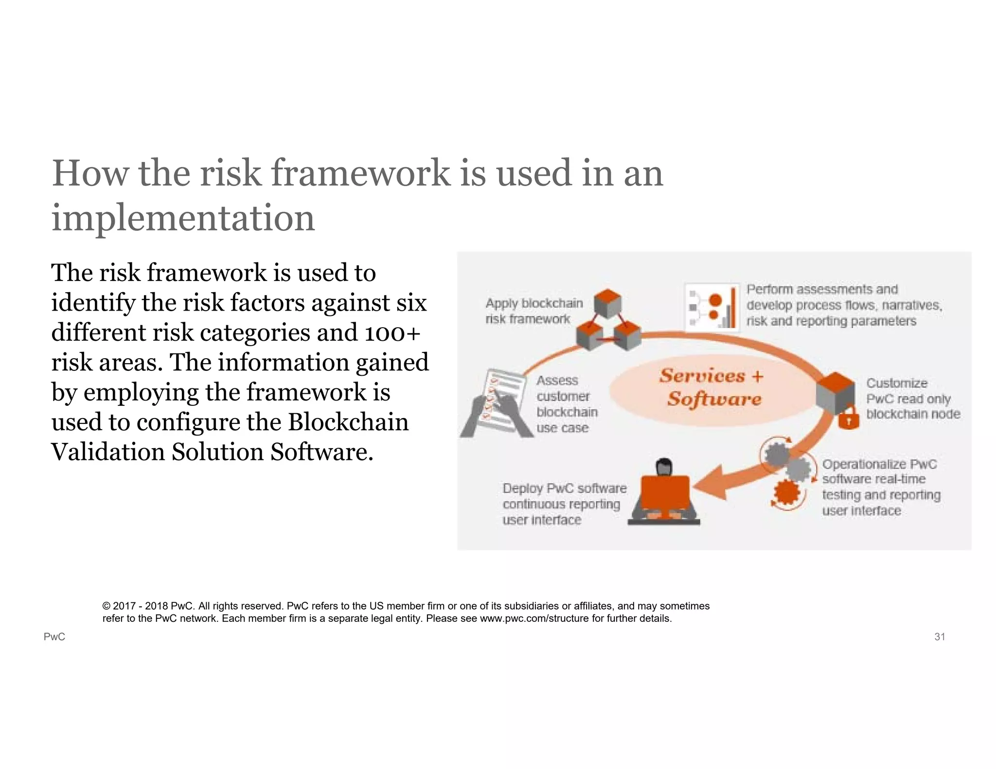 PwC
How the risk framework is used in an
implementation
31
© 2017 - 2018 PwC. All rights reserved. PwC refers to the US member firm or one of its subsidiaries or affiliates, and may sometimes
refer to the PwC network. Each member firm is a separate legal entity. Please see www.pwc.com/structure for further details.
The risk framework is used to
identify the risk factors against six
different risk categories and 100+
risk areas. The information gained
by employing the framework is
used to configure the Blockchain
Validation Solution Software.
 