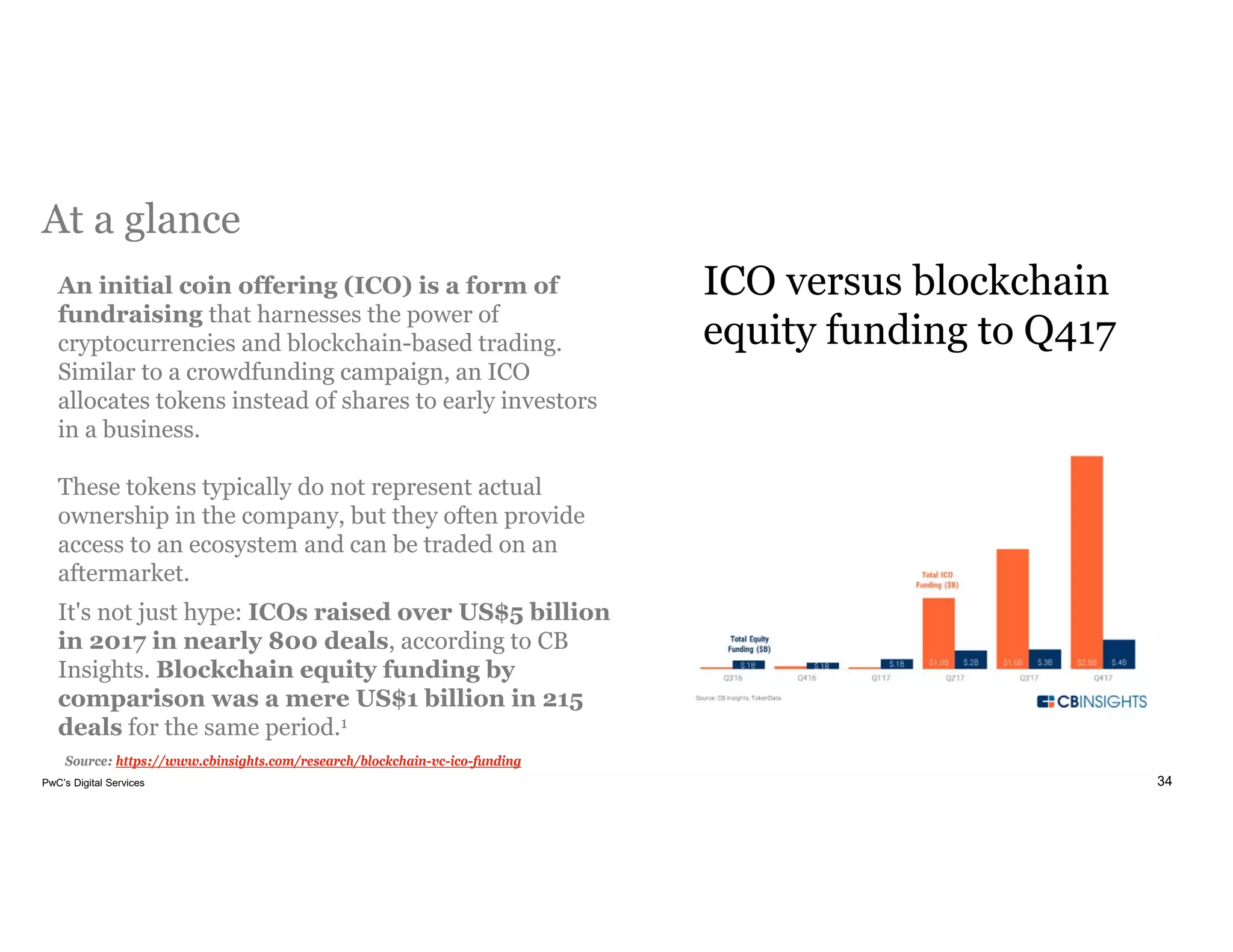 34PwC’s Digital Services
At a glance
An initial coin offering (ICO) is a form of
fundraising that harnesses the power of
cryptocurrencies and blockchain-based trading.
Similar to a crowdfunding campaign, an ICO
allocates tokens instead of shares to early investors
in a business.
These tokens typically do not represent actual
ownership in the company, but they often provide
access to an ecosystem and can be traded on an
aftermarket.
It's not just hype: ICOs raised over US$5 billion
in 2017 in nearly 800 deals, according to CB
Insights. Blockchain equity funding by
comparison was a mere US$1 billion in 215
deals for the same period.1
Source: https://www.cbinsights.com/research/blockchain-vc-ico-funding
ICO versus blockchain
equity funding to Q417
 