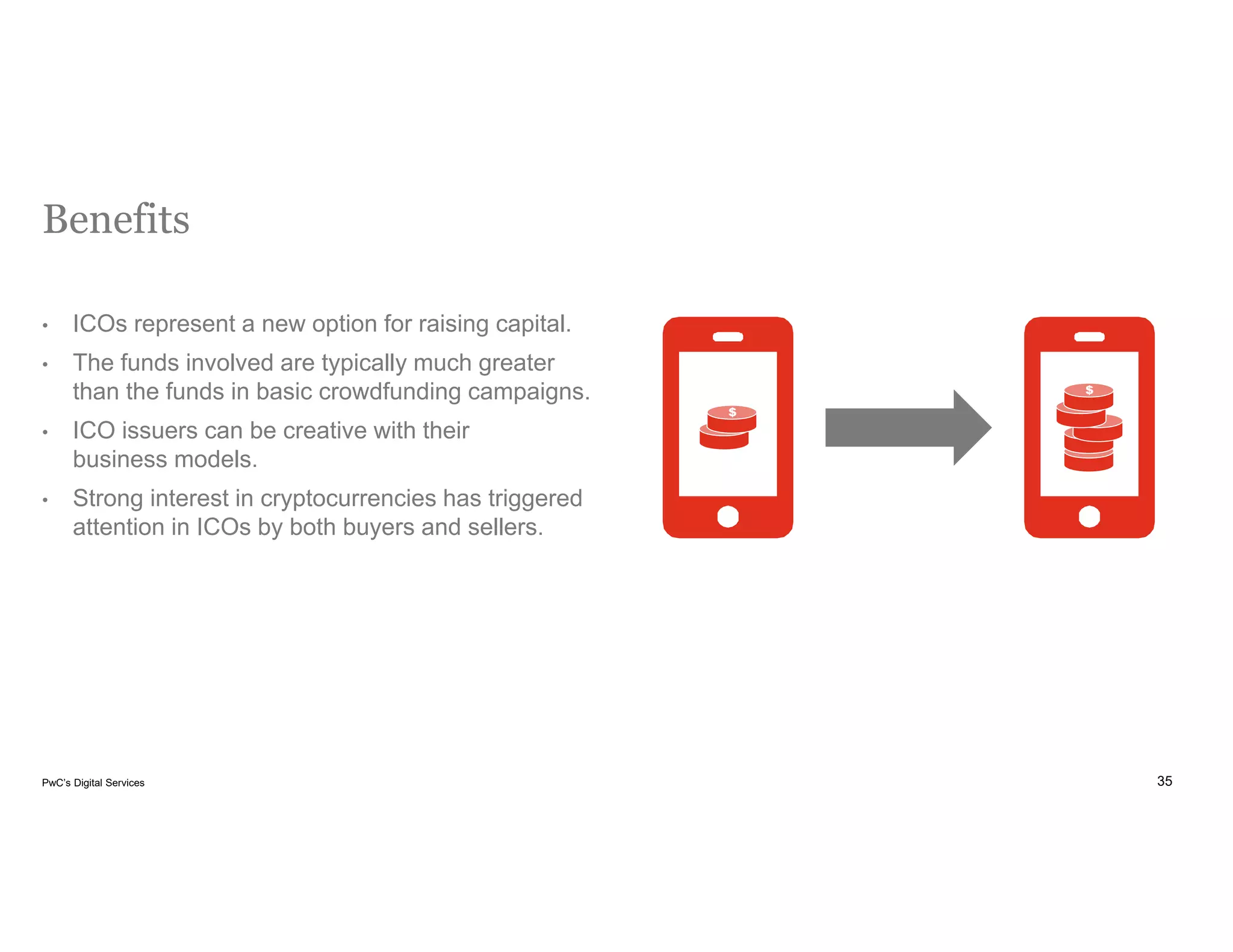 35PwC’s Digital Services
Benefits
• ICOs represent a new option for raising capital.
• The funds involved are typically much greater
than the funds in basic crowdfunding campaigns.
• ICO issuers can be creative with their
business models.
• Strong interest in cryptocurrencies has triggered
attention in ICOs by both buyers and sellers.
 
