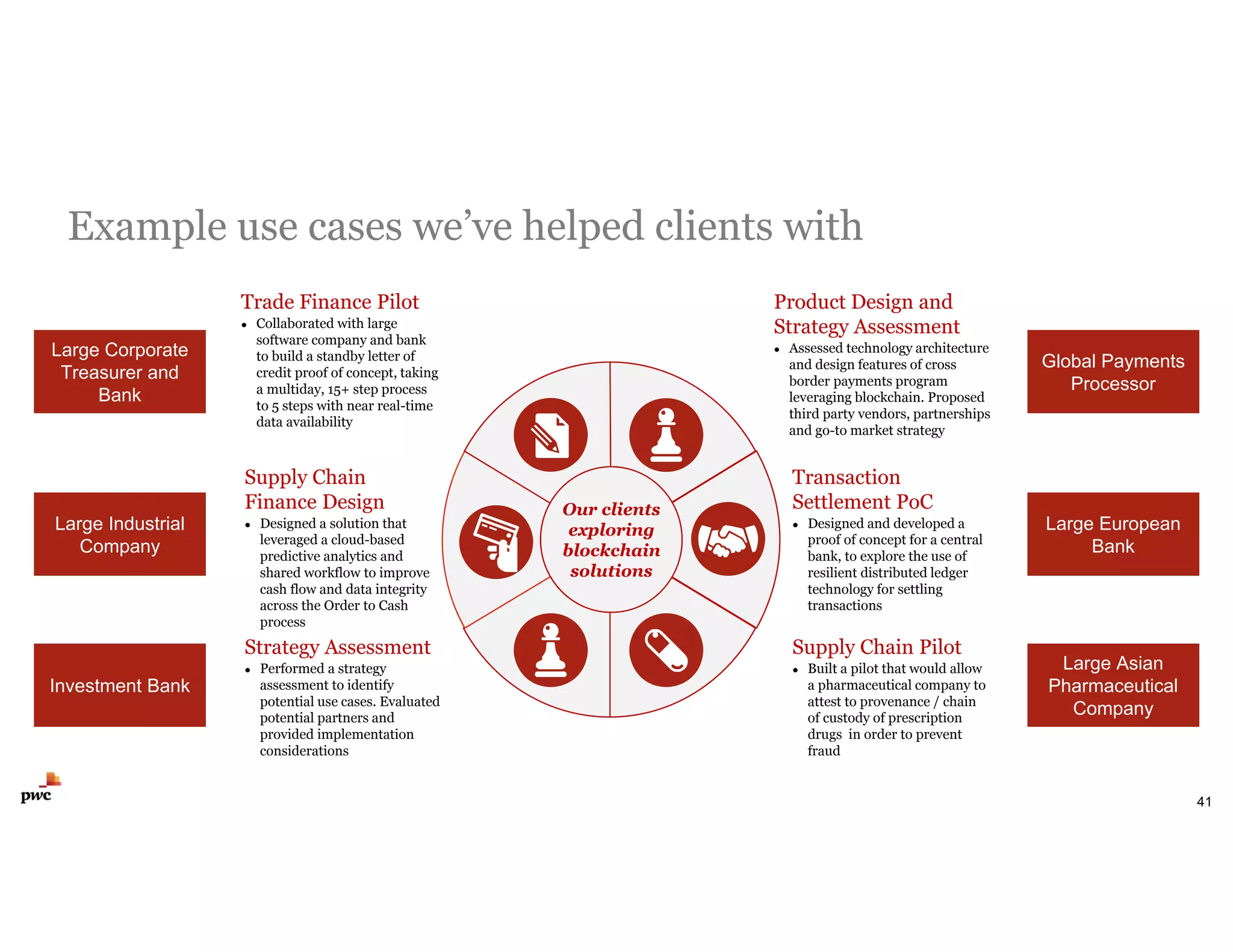 Our clients
exploring
blockchain
solutions
Supply Chain
Finance Design
● Designed a solution that
leveraged a cloud-based
predictive analytics and
shared workflow to improve
cash flow and data integrity
across the Order to Cash
process
Strategy Assessment
● Performed a strategy
assessment to identify
potential use cases. Evaluated
potential partners and
provided implementation
considerations
Product Design and
Strategy Assessment
● Assessed technology architecture
and design features of cross
border payments program
leveraging blockchain. Proposed
third party vendors, partnerships
and go-to market strategy
Transaction
Settlement PoC
● Designed and developed a
proof of concept for a central
bank, to explore the use of
resilient distributed ledger
technology for settling
transactions
Supply Chain Pilot
● Built a pilot that would allow
a pharmaceutical company to
attest to provenance / chain
of custody of prescription
drugs in order to prevent
fraud
Trade Finance Pilot
● Collaborated with large
software company and bank
to build a standby letter of
credit proof of concept, taking
a multiday, 15+ step process
to 5 steps with near real-time
data availability
Large Corporate
Treasurer and
Bank
Large Industrial
Company
Investment Bank
Large Asian
Pharmaceutical
Company
Large European
Bank
Global Payments
Processor
Example use cases we’ve helped clients with
41
 