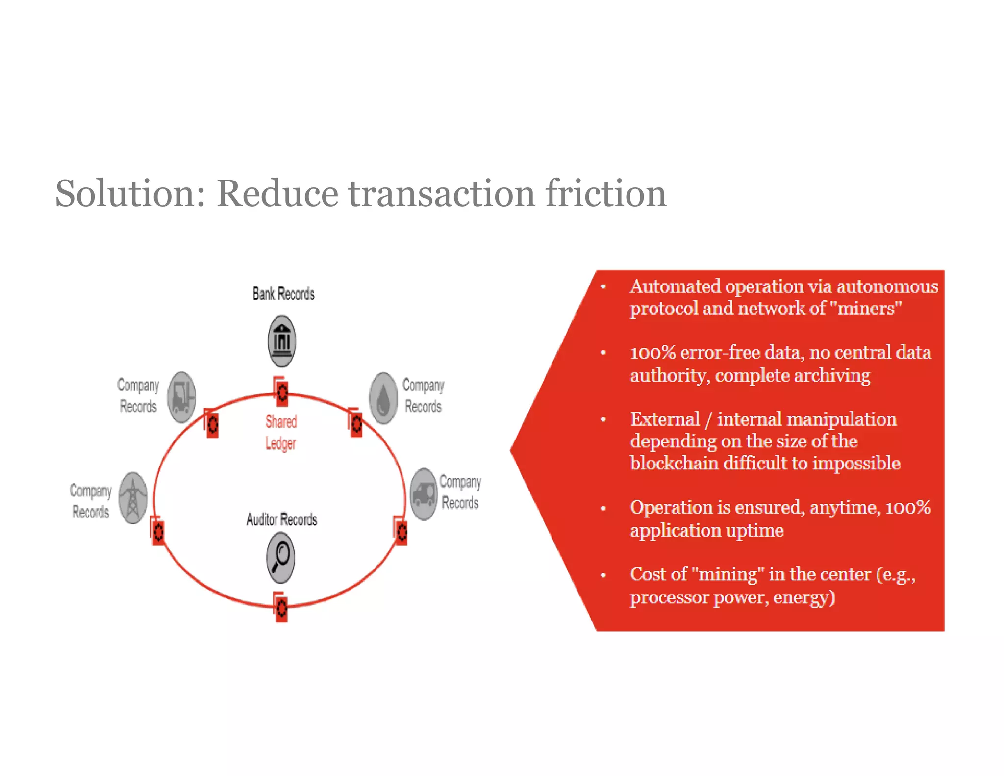 Solution: Reduce transaction friction
 