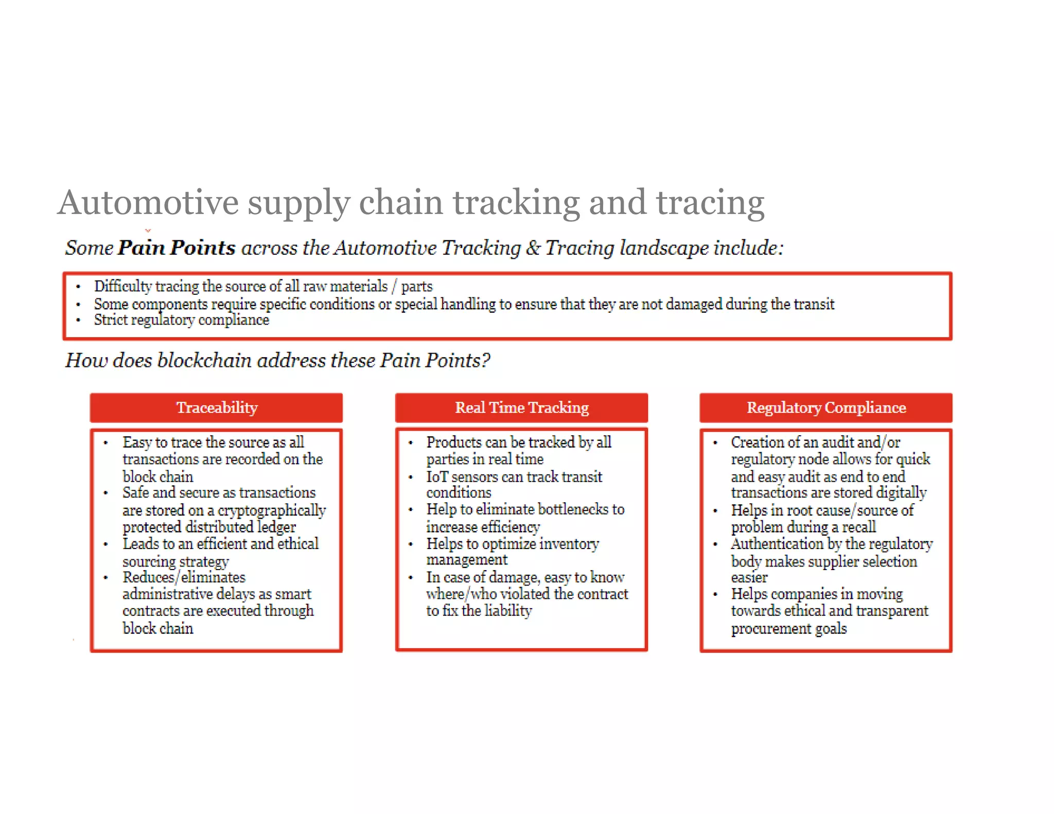 Automotive supply chain tracking and tracing
 