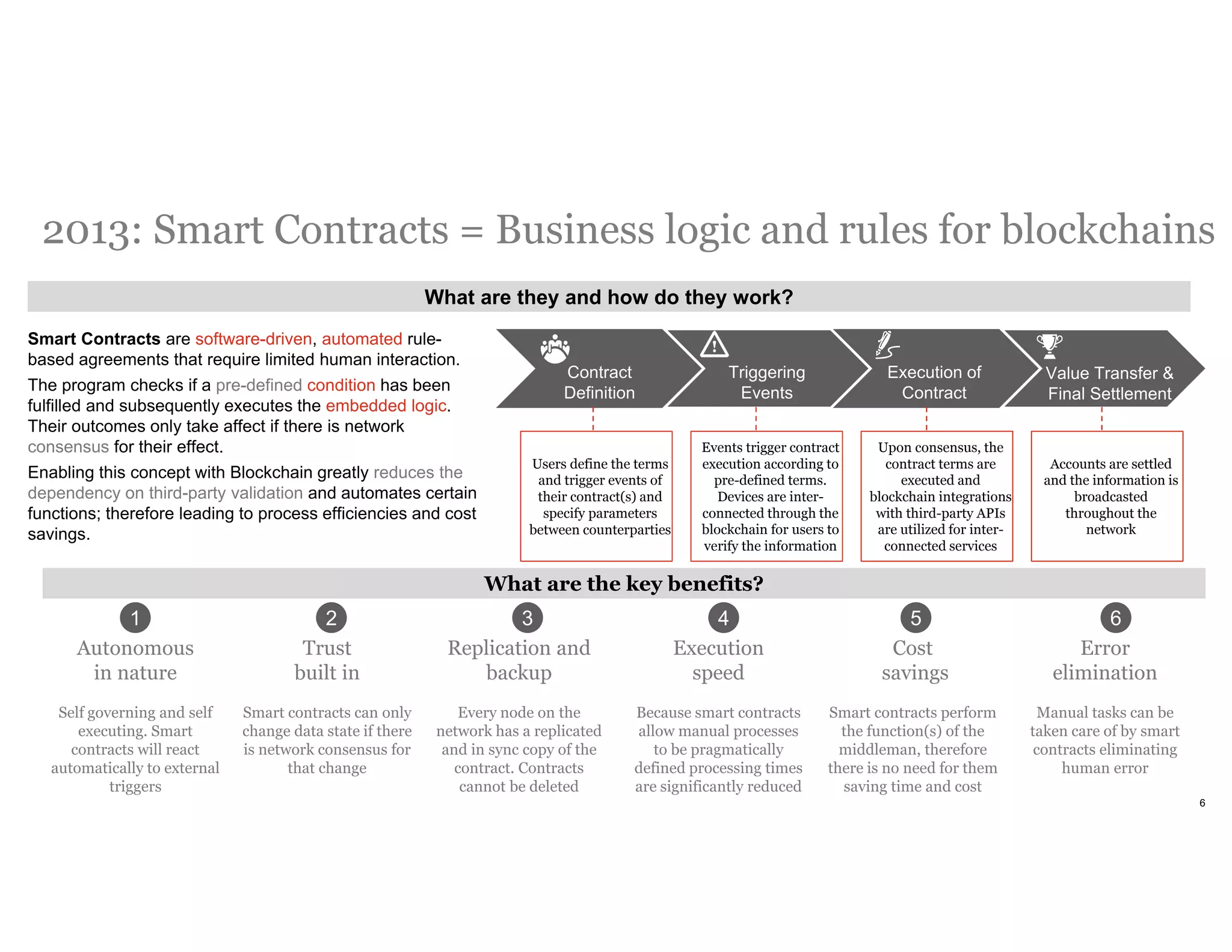 6
Smart Contracts are software-driven, automated rule-
based agreements that require limited human interaction.
The program checks if a pre-defined condition has been
fulfilled and subsequently executes the embedded logic.
Their outcomes only take affect if there is network
consensus for their effect.
Enabling this concept with Blockchain greatly reduces the
dependency on third-party validation and automates certain
functions; therefore leading to process efficiencies and cost
savings.
Users define the terms
and trigger events of
their contract(s) and
specify parameters
between counterparties
Value Transfer &
Final Settlement
Execution of
Contract
Triggering
Events
Contract
Definition
Events trigger contract
execution according to
pre-defined terms.
Devices are inter-
connected through the
blockchain for users to
verify the information
Upon consensus, the
contract terms are
executed and
blockchain integrations
with third-party APIs
are utilized for inter-
connected services
Accounts are settled
and the information is
broadcasted
throughout the
network
2013: Smart Contracts = Business logic and rules for blockchains
Autonomous
in nature
Self governing and self
executing. Smart
contracts will react
automatically to external
triggers
Trust
built in
Smart contracts can only
change data state if there
is network consensus for
that change
Replication and
backup
Every node on the
network has a replicated
and in sync copy of the
contract. Contracts
cannot be deleted
Execution
speed
Because smart contracts
allow manual processes
to be pragmatically
defined processing times
are significantly reduced
Cost
savings
Smart contracts perform
the function(s) of the
middleman, therefore
there is no need for them
saving time and cost
Error
elimination
Manual tasks can be
taken care of by smart
contracts eliminating
human error
What are the key benefits?
1 2 3 4 5 6
What are they and how do they work?
 