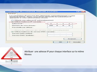 Attribuer une adresse IP pour chaque interface sur le même
Réseau
 