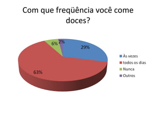 Com que freqüência você come doces? 