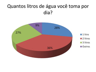Quantos litros de água você toma por dia? 