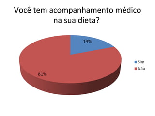 Você tem acompanhamento médico na sua dieta?  