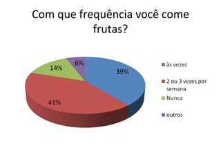 Com que frequência você come frutas? 