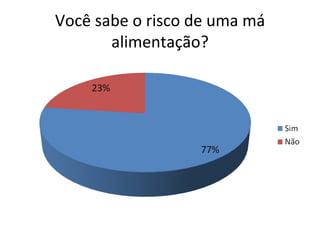 Você sabe o risco de uma má alimentação? 
