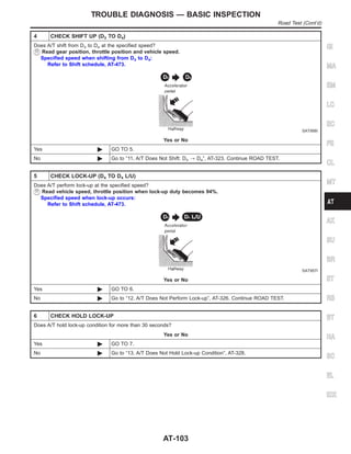 4 CHECK SHIFT UP (D3 TO D4)
Does A/T shift from D3 to D4 at the specified speed?
Read gear position, throttle position and vehicle speed.
Specified speed when shifting from D3 to D4:
Refer to Shift schedule, AT-473.
SAT956I
Yes or No
Yes © GO TO 5.
No © Go to “11. A/T Does Not Shift: D3 , D4”, AT-323. Continue ROAD TEST.
5 CHECK LOCK-UP (D4 TO D4 L/U)
Does A/T perform lock-up at the specified speed?
Read vehicle speed, throttle position when lock-up duty becomes 94%.
Specified speed when lock-up occurs:
Refer to Shift schedule, AT-473.
SAT957I
Yes or No
Yes © GO TO 6.
No © Go to “12. A/T Does Not Perform Lock-up”, AT-326. Continue ROAD TEST.
6 CHECK HOLD LOCK-UP
Does A/T hold lock-up condition for more than 30 seconds?
Yes or No
Yes © GO TO 7.
No © Go to “13. A/T Does Not Hold Lock-up Condition”, AT-328.
GI
MA
EM
LC
EC
FE
CL
MT
AX
SU
BR
ST
RS
BT
HA
SC
EL
IDX
TROUBLE DIAGNOSIS — BASIC INSPECTION
Road Test (Cont’d)
AT-103
 