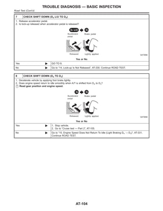 7 CHECK SHIFT DOWN (D4 L/U TO D4)
1. Release accelerator pedal.
2. Is lock-up released when accelerator pedal is released?
SAT958I
Yes or No
Yes © GO TO 8.
No © Go to “14. Lock-up Is Not Released”, AT-330. Continue ROAD TEST.
8 CHECK SHIFT DOWN (D4 TO D3)
1. Decelerate vehicle by applying foot brake lightly.
2. Does engine speed return to idle smoothly when A/T is shifted from D4 to D3?
Read gear position and engine speed.
SAT959I
Yes or No
Yes © 1. Stop vehicle.
2. Go to “Cruise test — Part 2”, AT-105.
No © Go to “15. Engine Speed Does Not Return To Idle (Light Braking D4 , D3)”, AT-331.
Continue ROAD TEST.
TROUBLE DIAGNOSIS — BASIC INSPECTION
Road Test (Cont’d)
AT-104
 