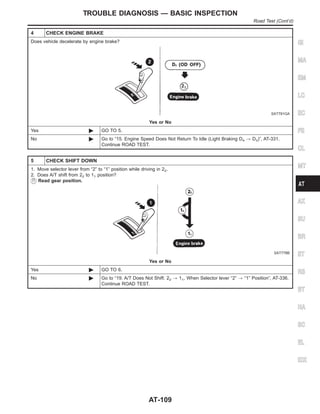 4 CHECK ENGINE BRAKE
Does vehicle decelerate by engine brake?
SAT791GA
Yes or No
Yes © GO TO 5.
No © Go to “15. Engine Speed Does Not Return To Idle (Light Braking D4 , D3)”, AT-331.
Continue ROAD TEST.
5 CHECK SHIFT DOWN
1. Move selector lever from “2” to “1” position while driving in 22.
2. Does A/T shift from 22 to 11 position?
Read gear position.
SAT778B
Yes or No
Yes © GO TO 6.
No © Go to “19. A/T Does Not Shift: 22 , 11, When Selector lever “2” , “1” Position”, AT-336.
Continue ROAD TEST.
GI
MA
EM
LC
EC
FE
CL
MT
AX
SU
BR
ST
RS
BT
HA
SC
EL
IDX
TROUBLE DIAGNOSIS — BASIC INSPECTION
Road Test (Cont’d)
AT-109
 