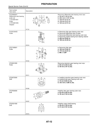Tool number
Tool name
Description
ST3306S001
Differential side bearing
puller set
1 ST33051001
Puller
2 ST33061000
Adapter
NT745
Removing differential side bearing inner race
a: 39 mm (1.54 in) dia.
b: 29.5 mm (1.161 in) dia.
c: 130 mm (5.12 in)
d: 135 mm (5.31 in)
e: 120 mm (4.72 in)
KV381054S0
Puller
NT414
I Removing idler gear bearing outer race
I Removing differential side oil seals
I Removing differential side bearing outer race
I Removing needle bearing from bearing retainer
a: 250 mm (9.84 in)
b: 160 mm (6.30 in)
ST27180001
Puller
NT424
I Removing idler gear
a: 100 mm (3.94 in)
b: 110 mm (4.33 in)
c: M8 x 1.25P
ST30031000
Puller
NT411
Removing reduction gear bearing inner race
a: 90 mm (3.54 in) dia.
b: 50 mm (1.97 in) dia.
ST35272000
Drift
NT426
I Installing reduction gear bearing inner race
I Installing idler gear bearing inner race
a: 72 mm (2.83 in) dia.
b: 35.5 mm (1.398 in) dia.
ST37830000
Drift
NT427
Installing idler gear bearing outer race
a: 62 mm (2.44 in) dia.
b: 39 mm (1.54 in) dia.
ST35321000
Drift
NT073
Installing output shaft bearing
a: 49 mm (1.93 in) dia.
b: 41 mm (1.61 in) dia.
PREPARATION
Special Service Tools (Cont’d)
AT-12
 