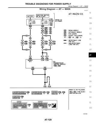 Wiring Diagram — AT — MAIN NJAT0031
HAT090
GI
MA
EM
LC
EC
FE
CL
MT
AX
SU
BR
ST
RS
BT
HA
SC
EL
IDX
TROUBLE DIAGNOSIS FOR POWER SUPPLY
Wiring Diagram — AT — MAIN
AT-129
 