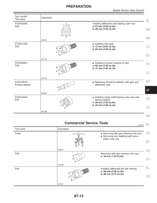Tool number
Tool name
Description
ST30633000
Drift
NT073
Installing differential side bearing outer race
a: 67 mm (2.64 in) dia.
b: 49 mm (1.93 in) dia.
ST35271000
Drift
NT115
I Installing idler gear
a: 72 mm (2.83 in) dia.
b: 63 mm (2.48 in) dia.
ST33400001
Drift
NT115
I Installing oil pump housing oil seal
a: 60 mm (2.36 in) dia.
b: 47 mm (1.85 in) dia.
KV38105710
Preload adapter
NT087
I Measuring clearance between side gear and
differential case
KV40104840
Drift
NT108
I Installing output shaft bearing outer race onto
bearing retainer
a: 49 mm (1.93 in) dia.
b: 42 mm (1.65 in) dia.
Commercial Service Tools NJAT0007
Tool name Description
Puller
NT077
I Removing idler gear bearing inner race
I Removing and installing band servo
piston snap ring
Drift
NT109
Removing idler gear bearing inner race
a: 34 mm (1.34 in) dia.
Drift
NT115
Installing differential left side bearing
a: 86 mm (3.39 in) dia.
b: 80 mm (3.15 in) dia.
GI
MA
EM
LC
EC
FE
CL
MT
AX
SU
BR
ST
RS
BT
HA
SC
EL
IDX
PREPARATION
Special Service Tools (Cont’d)
AT-13
 