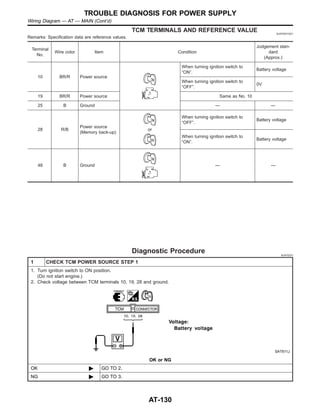 TCM TERMINALS AND REFERENCE VALUE NJAT0031S01
Remarks: Specification data are reference values.
Terminal
No.
Wire color Item Condition
Judgement stan-
dard
(Approx.)
10 BR/R Power source
When turning ignition switch to
“ON”.
Battery voltage
When turning ignition switch to
“OFF”.
0V
19 BR/R Power source Same as No. 10
25 B Ground — —
28 R/B
Power source
(Memory back-up)
or
When turning ignition switch to
“OFF”.
Battery voltage
When turning ignition switch to
“ON”.
Battery voltage
48 B Ground — —
Diagnostic Procedure NJAT0231
1 CHECK TCM POWER SOURCE STEP 1
1. Turn ignition switch to ON position.
(Do not start engine.)
2. Check voltage between TCM terminals 10, 19, 28 and ground.
SAT611J
OK or NG
OK © GO TO 2.
NG © GO TO 3.
TROUBLE DIAGNOSIS FOR POWER SUPPLY
Wiring Diagram — AT — MAIN (Cont’d)
AT-130
 
