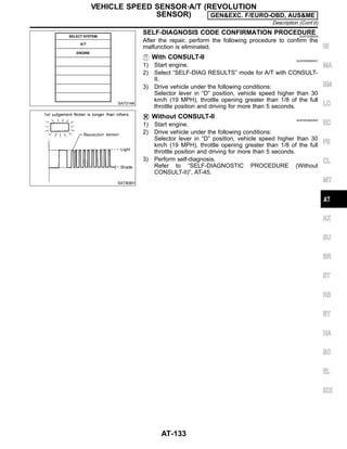 SAT014K
SAT806H
SELF-DIAGNOSIS CODE CONFIRMATION PROCEDURE
NJAT0038S04
After the repair, perform the following procedure to confirm the
malfunction is eliminated.
With CONSULT-II NJAT0038S0401
1) Start engine.
2) Select “SELF-DIAG RESULTS” mode for A/T with CONSULT-
II.
3) Drive vehicle under the following conditions:
Selector lever in “D” position, vehicle speed higher than 30
km/h (19 MPH), throttle opening greater than 1/8 of the full
throttle position and driving for more than 5 seconds.
Without CONSULT-II NJAT0038S0402
1) Start engine.
2) Drive vehicle under the following conditions:
Selector lever in “D” position, vehicle speed higher than 30
km/h (19 MPH), throttle opening greater than 1/8 of the full
throttle position and driving for more than 5 seconds.
3) Perform self-diagnosis.
Refer to “SELF-DIAGNOSTIC PROCEDURE (Without
CONSULT-II)”, AT-45.
GI
MA
EM
LC
EC
FE
CL
MT
AX
SU
BR
ST
RS
BT
HA
SC
EL
IDX
VEHICLE SPEED SENSOR·A/T (REVOLUTION
SENSOR) GEN&EXC. F/EURO-OBD, AUS&ME
Description (Cont’d)
AT-133
 
