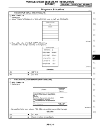 Diagnostic Procedure NJAT0039
1 CHECK INPUT SIGNAL (With CONSULT-II)
With CONSULT-II
1. Start engine.
2. Select “TCM INPUT SIGNALS” in “DATA MONITOR” mode for “A/T” with CONSULT-II.
SAT014K
3. Read out the value of “VHCL/S SE·A/T” while driving.
Check the value changes according to driving speed.
SAT614J
OK or NG
OK © GO TO 3.
NG © GO TO 2.
2 CHECK REVOLUTION SENSOR (With CONSULT-II)
With CONSULT-II
1. Start engine.
MTBL0575
I Harness for short or open between TCM, ECM and revolution sensor (Main harness)
OK or NG
OK © GO TO 3.
NG © Repair or replace damaged parts.
GI
MA
EM
LC
EC
FE
CL
MT
AX
SU
BR
ST
RS
BT
HA
SC
EL
IDX
VEHICLE SPEED SENSOR·A/T (REVOLUTION
SENSOR) GEN&EXC. F/EURO-OBD, AUS&ME
Diagnostic Procedure
AT-135
 