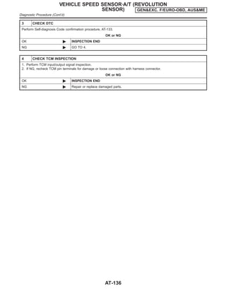 3 CHECK DTC
Perform Self-diagnosis Code confirmation procedure, AT-133.
OK or NG
OK © INSPECTION END
NG © GO TO 4.
4 CHECK TCM INSPECTION
1. Perform TCM input/output signal inspection.
2. If NG, recheck TCM pin terminals for damage or loose connection with harness connector.
OK or NG
OK © INSPECTION END
NG © Repair or replace damaged parts.
VEHICLE SPEED SENSOR·A/T (REVOLUTION
SENSOR) GEN&EXC. F/EURO-OBD, AUS&ME
Diagnostic Procedure (Cont’d)
AT-136
 