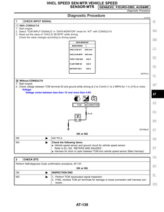 Diagnostic Procedure NJAT0080
1 CHECK INPUT SIGNAL
With CONSULT-II
1. Start engine.
2. Select “TCM INPUT SIGNALS” in “DATA MONITOR” mode for “A/T” with CONSULT-II.
3. Read out the value of “VHCL/S SE·MTR” while driving.
Check the value changes according to driving speed.
SAT614J
Without CONSULT-II
1. Start engine.
2. Check voltage between TCM terminal 40 and ground while driving at 2 to 3 km/h (1 to 2 MPH) for 1 m (3 ft) or more.
Voltage:
Voltage varies between less than 1V and more than 4.5V.
SAT465JA
OK or NG
OK © GO TO 2.
NG © Check the following items:
I Vehicle speed sensor and ground circuit for vehicle speed sensor
Refer to EL-182, “METERS AND GAUGES”.
I Harness for short or open between TCM and vehicle speed sensor (Main harness)
2 CHECK DTC
Perform Self-diagnosis Code confirmation procedure, AT-137.
OK or NG
OK © INSPECTION END
NG © 1. Perform TCM input/output signal inspection.
2. If NG, recheck TCM pin terminals for damage or loose connection with harness con-
nector.
GI
MA
EM
LC
EC
FE
CL
MT
AX
SU
BR
ST
RS
BT
HA
SC
EL
IDX
VHCL SPEED SEN·MTR VEHICLE SPEED
SENSOR·MTR GEN&EXC. F/EURO-OBD, AUS&ME
Diagnostic Procedure
AT-139
 