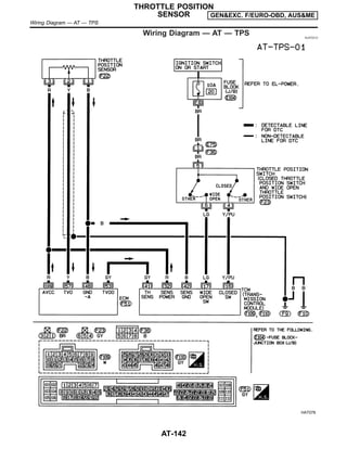 Wiring Diagram — AT — TPS NJAT0212
HAT078
THROTTLE POSITION
SENSOR GEN&EXC. F/EURO-OBD, AUS&ME
Wiring Diagram — AT — TPS
AT-142
 