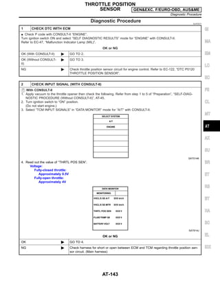 Diagnostic Procedure NJAT0071
1 CHECK DTC WITH ECM
I Check P code with CONSULT-II “ENGINE”.
Turn ignition switch ON and select “SELF DIAGNOSTIC RESULTS” mode for “ENGINE” with CONSULT-II.
Refer to EC-47, “Malfunction Indicator Lamp (MIL)”.
OK or NG
OK (With CONSULT-II) © GO TO 2.
OK (Without CONSULT-
II)
© GO TO 3.
NG © Check throttle position sensor circuit for engine control. Refer to EC-122, “DTC P0120
THROTTLE POSITION SENSOR”.
2 CHECK INPUT SIGNAL (WITH CONSULT-II)
With CONSULT-II
1. Apply vacuum to the throttle opener then check the following. Refer from step 1 to 5 of “Preparation”, “SELF-DIAG-
NOSTIC PROCEDURE (Without CONSULT-II)”, AT-45.
2. Turn ignition switch to “ON” position.
(Do not start engine.)
3. Select “TCM INPUT SIGNALS” in “DATA MONITOR” mode for “A/T” with CONSULT-II.
SAT014K
4. Read out the value of “THRTL POS SEN”.
Voltage:
Fully-closed throttle:
Approximately 0.5V
Fully-open throttle:
Approximately 4V
SAT614J
OK or NG
OK © GO TO 4.
NG © Check harness for short or open between ECM and TCM regarding throttle position sen-
sor circuit. (Main harness)
GI
MA
EM
LC
EC
FE
CL
MT
AX
SU
BR
ST
RS
BT
HA
SC
EL
IDX
THROTTLE POSITION
SENSOR GEN&EXC. F/EURO-OBD, AUS&ME
Diagnostic Procedure
AT-143
 