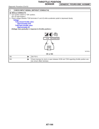 3 CHECK INPUT SIGNAL (WITHOUT CONSULT-II)
Without CONSULT-II
1. Turn ignition switch to “ON” position.
(Do not start engine.)
2. Check voltage between TCM terminals 41 and 42 while accelerator pedal is depressed slowly.
Voltage:
Fully-closed throttle valve:
Approximately 0.5V
Fully-open throttle valve:
Approximately 4V
(Voltage rises gradually in response to throttle position.)
SAT453J
OK or NG
OK © GO TO 5.
NG © Check harness for short or open between ECM and TCM regarding throttle position sen-
sor circuit. (Main harness)
THROTTLE POSITION
SENSOR GEN&EXC. F/EURO-OBD, AUS&ME
Diagnostic Procedure (Cont’d)
AT-144
 