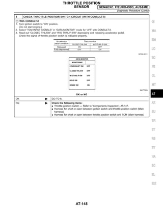 4 CHECK THROTTLE POSITION SWITCH CIRCUIT (WITH CONSULT-II)
With CONSULT-II
1. Turn ignition switch to “ON” position.
(Do not start engine.)
2. Select “TCM INPUT SIGNALS” in “DATA MONITOR” mode for “A/T” with CONSULT-II.
3. Read out “CLOSED THL/SW” and “W/O THRL/P-SW” depressing and releasing accelerator pedal.
Check the signal of throttle position switch is indicated properly.
MTBL0011
SAT702J
OK or NG
OK © GO TO 6.
NG © Check the following items:
I Throttle position switch — Refer to “Components Inspection”, AT-147.
I Harness for short or open between ignition switch and throttle position switch (Main
harness)
I Harness for short or open between throttle position switch and TCM (Main harness)
GI
MA
EM
LC
EC
FE
CL
MT
AX
SU
BR
ST
RS
BT
HA
SC
EL
IDX
THROTTLE POSITION
SENSOR GEN&EXC. F/EURO-OBD, AUS&ME
Diagnostic Procedure (Cont’d)
AT-145
 