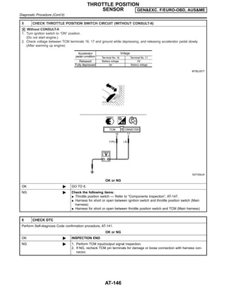 5 CHECK THROTTLE POSITION SWITCH CIRCUIT (WITHOUT CONSULT-II)
Without CONSULT-II
1. Turn ignition switch to “ON” position.
(Do not start engine.)
2. Check voltage between TCM terminals 16, 17 and ground while depressing, and releasing accelerator pedal slowly.
(After warming up engine)
MTBL0577
SAT454JA
OK or NG
OK © GO TO 6.
NG © Check the following items:
I Throttle position switch — Refer to “Components Inspection”, AT-147.
I Harness for short or open between ignition switch and throttle position switch (Main
harness)
I Harness for short or open between throttle position switch and TCM (Main harness)
6 CHECK DTC
Perform Self-diagnosis Code confirmation procedure, AT-141.
OK or NG
OK © INSPECTION END
NG © 1. Perform TCM input/output signal inspection.
2. If NG, recheck TCM pin terminals for damage or loose connection with harness con-
nector.
THROTTLE POSITION
SENSOR GEN&EXC. F/EURO-OBD, AUS&ME
Diagnostic Procedure (Cont’d)
AT-146
 