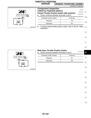 SAT851JA
Component Inspection =NJAT0072
THROTTLE POSITION SWITCH NJAT0072S01
Closed Throttle Position Switch (Idle position) NJAT0072S0101
I Check continuity between terminals 4 and 5.
Accelerator pedal condition Continuity
Released Yes
Depressed No
I To adjust closed throttle position switch, refer to EC-65, “Basic
Inspection”.
SAT852JA
Wide Open Throttle Position Switch NJAT0072S0102
I Check continuity between terminals 5 and 6.
Accelerator pedal condition Continuity
Released No
Depressed Yes
GI
MA
EM
LC
EC
FE
CL
MT
AX
SU
BR
ST
RS
BT
HA
SC
EL
IDX
THROTTLE POSITION
SENSOR GEN&EXC. F/EURO-OBD, AUS&ME
Component Inspection
AT-147
 