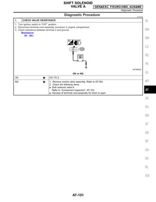 Diagnostic Procedure NJAT0065
1 CHECK VALVE RESISTANCE
1. Turn ignition switch to “OFF” position.
2. Disconnect terminal cord assembly connector in engine compartment.
3. Check resistance between terminal 2 and ground.
Resistance:
20 - 30Ω
SAT900JA
OK or NG
OK © GO TO 2.
NG © 1. Remove control valve assembly. Refer to AT-354.
2. Check the following items:
I Shift solenoid valve A
Refer to “Component Inspection”, AT-153.
I Harness of terminal cord assembly for short or open
GI
MA
EM
LC
EC
FE
CL
MT
AX
SU
BR
ST
RS
BT
HA
SC
EL
IDX
SHIFT SOLENOID
VALVE A GEN&EXC. F/EURO-OBD, AUS&ME
Diagnostic Procedure
AT-151
 