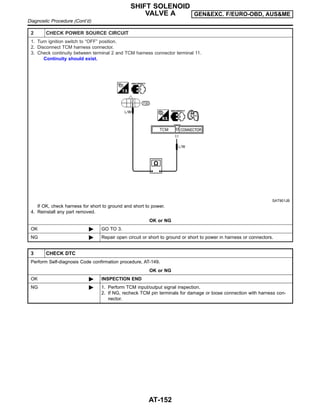 2 CHECK POWER SOURCE CIRCUIT
1. Turn ignition switch to “OFF” position.
2. Disconnect TCM harness connector.
3. Check continuity between terminal 2 and TCM harness connector terminal 11.
Continuity should exist.
SAT901JB
If OK, check harness for short to ground and short to power.
4. Reinstall any part removed.
OK or NG
OK © GO TO 3.
NG © Repair open circuit or short to ground or short to power in harness or connectors.
3 CHECK DTC
Perform Self-diagnosis Code confirmation procedure, AT-149.
OK or NG
OK © INSPECTION END
NG © 1. Perform TCM input/output signal inspection.
2. If NG, recheck TCM pin terminals for damage or loose connection with harness con-
nector.
SHIFT SOLENOID
VALVE A GEN&EXC. F/EURO-OBD, AUS&ME
Diagnostic Procedure (Cont’d)
AT-152
 