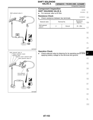 SAT021K
Component Inspection NJAT0066
SHIFT SOLENOID VALVE A NJAT0066S01
I For removal, refer to AT-354.
Resistance Check NJAT0066S0101
I Check resistance between two terminals.
Solenoid valve Terminal No.
Resistance
(Approx.)
Shift solenoid
valve A
2 Ground 20 - 30Ω
SAT022K
Operation Check NJAT0066S0102
I Check solenoid valve by listening for its operating sound while
applying battery voltage to the terminal and ground.
GI
MA
EM
LC
EC
FE
CL
MT
AX
SU
BR
ST
RS
BT
HA
SC
EL
IDX
SHIFT SOLENOID
VALVE A GEN&EXC. F/EURO-OBD, AUS&ME
Component Inspection
AT-153
 