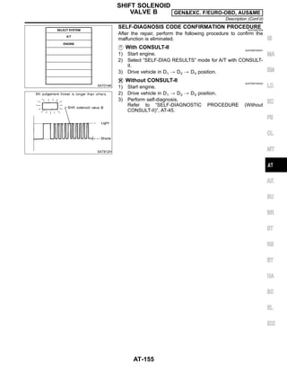 SAT014K
SAT812H
SELF-DIAGNOSIS CODE CONFIRMATION PROCEDURE
NJAT0067S04
After the repair, perform the following procedure to confirm the
malfunction is eliminated.
With CONSULT-II NJAT0067S0401
1) Start engine.
2) Select “SELF-DIAG RESULTS” mode for A/T with CONSULT-
II.
3) Drive vehicle in D1 , D2 , D3 position.
Without CONSULT-II NJAT0067S0402
1) Start engine.
2) Drive vehicle in D1 , D2 , D3 position.
3) Perform self-diagnosis.
Refer to “SELF-DIAGNOSTIC PROCEDURE (Without
CONSULT-II)”, AT-45.
GI
MA
EM
LC
EC
FE
CL
MT
AX
SU
BR
ST
RS
BT
HA
SC
EL
IDX
SHIFT SOLENOID
VALVE B GEN&EXC. F/EURO-OBD, AUS&ME
Description (Cont’d)
AT-155
 