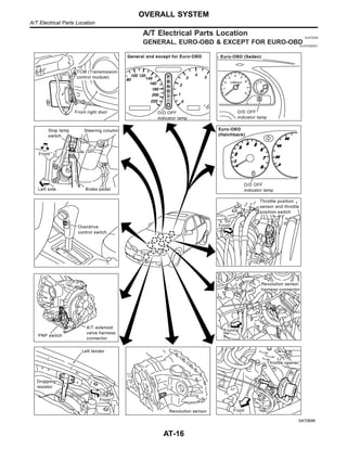 A/T Electrical Parts Location NJAT0008
GENERAL, EURO-OBD & EXCEPT FOR EURO-OBD
NJAT0008S01
SAT069K
OVERALL SYSTEM
A/T Electrical Parts Location
AT-16
 