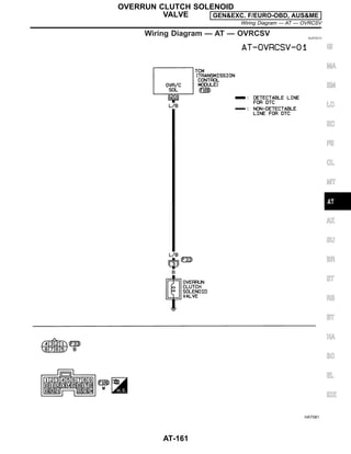 Wiring Diagram — AT — OVRCSV NJAT0213
HAT081
GI
MA
EM
LC
EC
FE
CL
MT
AX
SU
BR
ST
RS
BT
HA
SC
EL
IDX
OVERRUN CLUTCH SOLENOID
VALVE GEN&EXC. F/EURO-OBD, AUS&ME
Wiring Diagram — AT — OVRCSV
AT-161
 