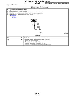 Diagnostic Procedure NJAT0074
1 CHECK VALVE RESISTANCE
1. Turn ignition switch to “OFF” position.
2. Disconnect terminal cord assembly connector in engine compartment.
3. Check resistance between terminal 3 and ground.
Resistance:
20 - 30Ω
SAT908JA
OK or NG
OK © GO TO 2.
NG © 1. Remove control valve assembly. Refer to AT-354.
2. Check the following items:
I Overrun clutch solenoid valve
Refer to “Component Inspection”, AT-164.
I Harness of terminal cord assembly for short or open
OVERRUN CLUTCH SOLENOID
VALVE GEN&EXC. F/EURO-OBD, AUS&ME
Diagnostic Procedure
AT-162
 