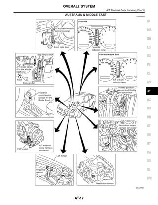 AUSTRALIA & MIDDLE EAST NJAT0008S02
SAT275K
GI
MA
EM
LC
EC
FE
CL
MT
AX
SU
BR
ST
RS
BT
HA
SC
EL
IDX
OVERALL SYSTEM
A/T Electrical Parts Location (Cont’d)
AT-17
 