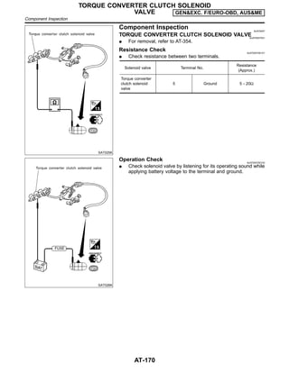 SAT025K
Component Inspection NJAT0057
TORQUE CONVERTER CLUTCH SOLENOID VALVE
NJAT0057S01
I For removal, refer to AT-354.
Resistance Check NJAT0057S0101
I Check resistance between two terminals.
Solenoid valve Terminal No.
Resistance
(Approx.)
Torque converter
clutch solenoid
valve
5 Ground 5 - 20Ω
SAT026K
Operation Check NJAT0057S0102
I Check solenoid valve by listening for its operating sound while
applying battery voltage to the terminal and ground.
TORQUE CONVERTER CLUTCH SOLENOID
VALVE GEN&EXC. F/EURO-OBD, AUS&ME
Component Inspection
AT-170
 