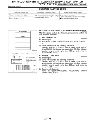 ON BOARD DIAGNOSIS LOGIC NJAT0076S03
Diagnostic trouble code Malfunction is detected when ... Check items (Possible cause)
: BATT/FLUID TEMP SEN
TCM receives an excessively low or high
voltage from the sensor.
I Harness or connectors
(The sensor circuit is open or shorted.)
I A/T fluid temperature sensor
: 8th judgement flicker
SAT014K
SAT821H
SELF-DIAGNOSIS CODE CONFIRMATION PROCEDURE
NJAT0076S05
After the repair, perform the following procedure to confirm the
malfunction is eliminated.
With CONSULT-II NJAT0076S0501
1) Start engine.
2) Select “SELF-DIAG RESULTS” mode for A/T with CONSULT-
II.
3) Drive vehicle under the following conditions:
Selector lever in “D” position, vehicle speed higher than 10
km/h (6 MPH), throttle opening greater than 1/8 of the full open
position, engine speed higher than 450 rpm and driving for
more than 10 minutes.
Without CONSULT-II NJAT0076S0502
1) Start engine.
2) Drive vehicle under the following conditions:
Selector lever in “D” position, vehicle speed higher than 10
km/h (6 MPH), throttle opening greater than 1/8 of the full open
position, engine speed higher than 450 rpm and driving for
more than 10 minutes.
3) Perform self-diagnosis.
Refer to “SELF-DIAGNOSTIC PROCEDURE (Without
CONSULT-II)”, AT-45.
BATT/FLUID TEMP SEN (A/T FLUID TEMP SENSOR CIRCUIT AND TCM
POWER SOURCE) GEN&EXC. F/EURO-OBD, AUS&ME
Description (Cont’d)
AT-172
 