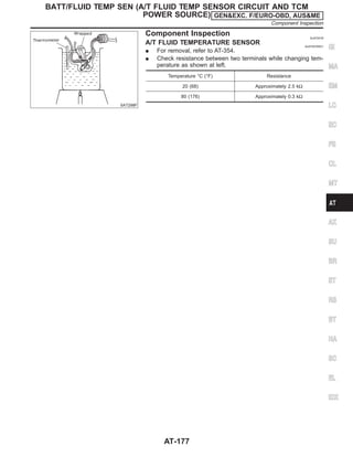 SAT298F
Component Inspection NJAT0078
A/T FLUID TEMPERATURE SENSOR NJAT0078S01
I For removal, refer to AT-354.
I Check resistance between two terminals while changing tem-
perature as shown at left.
Temperature °C (°F) Resistance
20 (68) Approximately 2.5 kΩ
80 (176) Approximately 0.3 kΩ
GI
MA
EM
LC
EC
FE
CL
MT
AX
SU
BR
ST
RS
BT
HA
SC
EL
IDX
BATT/FLUID TEMP SEN (A/T FLUID TEMP SENSOR CIRCUIT AND TCM
POWER SOURCE) GEN&EXC. F/EURO-OBD, AUS&ME
Component Inspection
AT-177
 