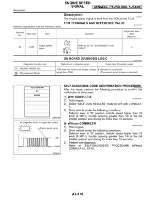 Description NJAT0041
The engine speed signal is sent from the ECM to the TCM.
TCM TERMINALS AND REFERENCE VALUE NJAT0041S01
Remarks: Specification data are reference values.
Terminal
No.
Wire color Item Condition
Judgement stan-
dard
(Approx.)
39 L/OR
Engine speed
signal
Refer to EC-91, “ECM INSPECTION
TABLE”.
—
ON BOARD DIAGNOSIS LOGIC NJAT0041S02
Diagnostic trouble code Malfunction is detected when ... Check item (Possible cause)
: ENGINE SPEED SIG TCM does not receive the proper voltage
signal from ECM.
I Harness or connectors
(The sensor circuit is open or shorted.)
: 9th judgement flicker
SAT014K
SAT823H
SELF-DIAGNOSIS CODE CONFIRMATION PROCEDURE
NJAT0041S04
After the repair, perform the following procedure to confirm the
malfunction is eliminated.
With CONSULT-II NJAT0041S0401
1) Start engine.
2) Select “SELF-DIAG RESULTS” mode for A/T with CONSULT-
II.
3) Drive vehicle under the following conditions:
Selector lever in “D” position, vehicle speed higher than 10
km/h (6 MPH), throttle opening greater than 1/8 of the full
throttle position and driving for more than 10 seconds.
Without CONSULT-II NJAT0041S0402
1) Start engine.
2) Drive vehicle under the following conditions:
Selector lever in “D” position, vehicle speed higher than 10
km/h (6 MPH), throttle opening greater than 1/8 of the full
throttle position and driving for more than 10 seconds.
3) Perform self-diagnosis.
Refer to “SELF-DIAGNOSTIC PROCEDURE (Without
CONSULT-II)”, AT-45.
ENGINE SPEED
SIGNAL GEN&EXC. F/EURO-OBD, AUS&ME
Description
AT-178
 
