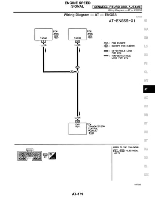 Wiring Diagram — AT — ENGSS NJAT0202
HAT095
GI
MA
EM
LC
EC
FE
CL
MT
AX
SU
BR
ST
RS
BT
HA
SC
EL
IDX
ENGINE SPEED
SIGNAL GEN&EXC. F/EURO-OBD, AUS&ME
Wiring Diagram — AT — ENGSS
AT-179
 