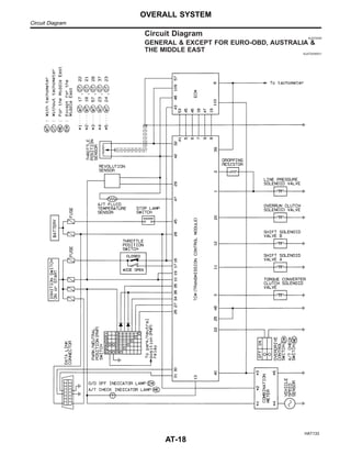 Circuit Diagram NJAT0009
GENERAL & EXCEPT FOR EURO-OBD, AUSTRALIA &
THE MIDDLE EAST NJAT0009S01
HAT133
OVERALL SYSTEM
Circuit Diagram
AT-18
 