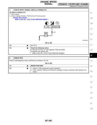 3 CHECK INPUT SIGNAL (Without CONSULT-II)
Without CONSULT-II
1. Start engine.
2. Check voltage between TCM terminal 39 and ground.
Voltage (Idle speed):
Refer to EC-181, “DTC P1320 IGNITION SIGNAL”.
SAT424JA
OK or NG
OK © GO TO 4.
NG © Check the following items:
I Harness for short or open between TCM and ECM
I Resistor and ignition coil
Refer to EC-181, “DTC P1320 IGNITION SIGNAL”.
4 CHECK DTC
Perform Self-diagnosis Code confirmation procedure, AT-178.
OK or NG
OK © INSPECTION END
NG © 1. Perform TCM input/output signal inspection.
2. If NG, recheck TCM pin terminals for damage or loose connection with harness con-
nector.
GI
MA
EM
LC
EC
FE
CL
MT
AX
SU
BR
ST
RS
BT
HA
SC
EL
IDX
ENGINE SPEED
SIGNAL GEN&EXC. F/EURO-OBD, AUS&ME
Diagnostic Procedure (Cont’d)
AT-181
 