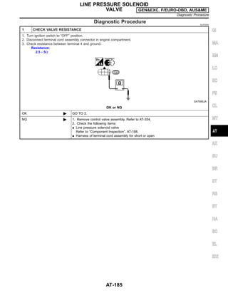 Diagnostic Procedure NJAT0062
1 CHECK VALVE RESISTANCE
1. Turn ignition switch to “OFF” position.
2. Disconnect terminal cord assembly connector in engine compartment.
3. Check resistance between terminal 4 and ground.
Resistance:
2.5 - 5Ω
SAT895JA
OK or NG
OK © GO TO 2.
NG © 1. Remove control valve assembly. Refer to AT-354.
2. Check the following items:
I Line pressure solenoid valve
Refer to “Component Inspection”, AT-188.
I Harness of terminal cord assembly for short or open
GI
MA
EM
LC
EC
FE
CL
MT
AX
SU
BR
ST
RS
BT
HA
SC
EL
IDX
LINE PRESSURE SOLENOID
VALVE GEN&EXC. F/EURO-OBD, AUS&ME
Diagnostic Procedure
AT-185
 