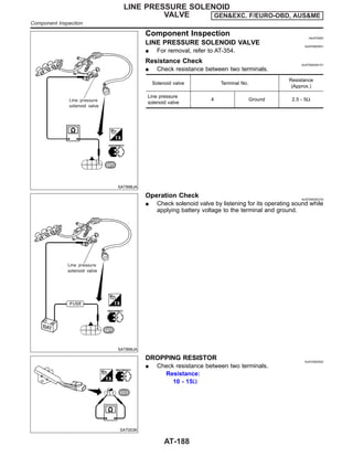 SAT898JA
Component Inspection =NJAT0063
LINE PRESSURE SOLENOID VALVE NJAT0063S01
I For removal, refer to AT-354.
Resistance Check NJAT0063S0101
I Check resistance between two terminals.
Solenoid valve Terminal No.
Resistance
(Approx.)
Line pressure
solenoid valve
4 Ground 2.5 - 5Ω
SAT899JA
Operation Check NJAT0063S0102
I Check solenoid valve by listening for its operating sound while
applying battery voltage to the terminal and ground.
SAT003K
DROPPING RESISTOR NJAT0063S02
I Check resistance between two terminals.
Resistance:
10 - 15Ω
LINE PRESSURE SOLENOID
VALVE GEN&EXC. F/EURO-OBD, AUS&ME
Component Inspection
AT-188
 